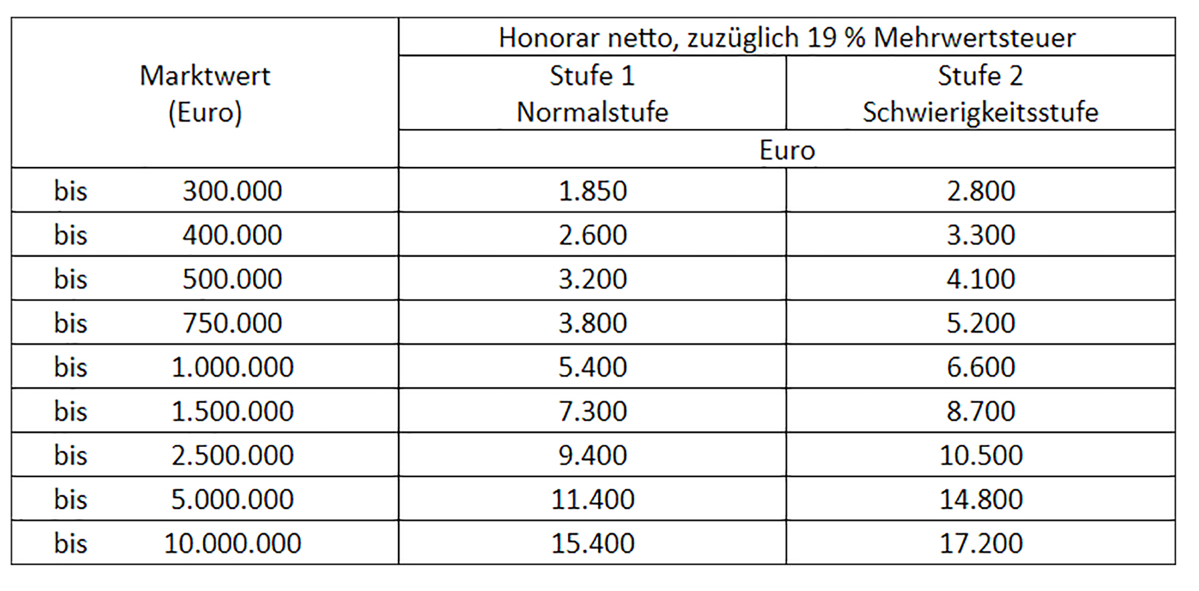 Honorar • www.grundwert-gutachten.de